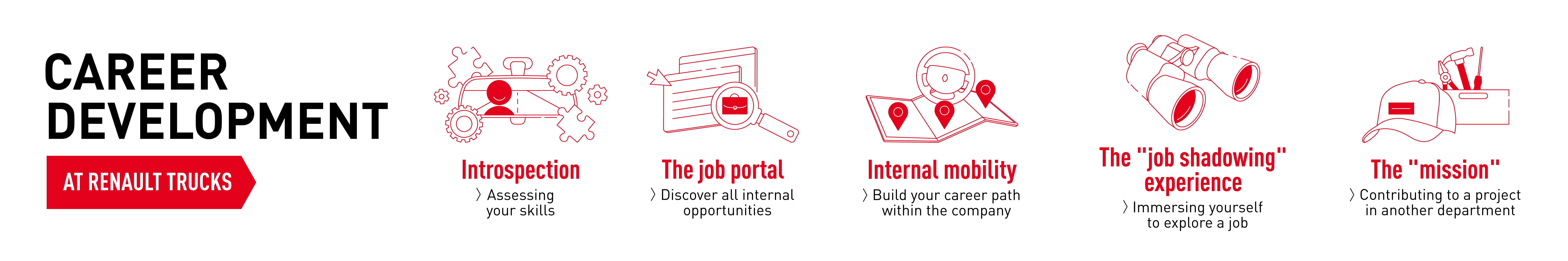 career development image