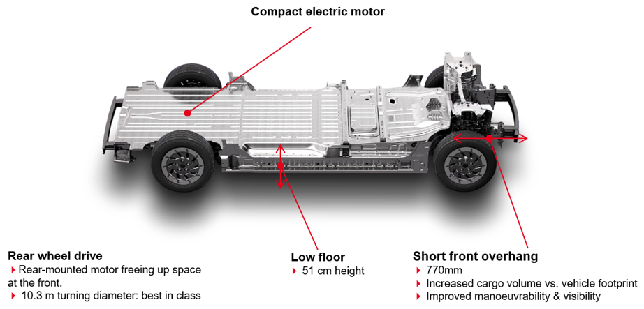 E-Tech Trafic Diagram