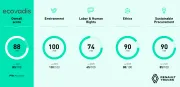 Renault Trucks Ecovadis Platinum 2026 - Results EN.